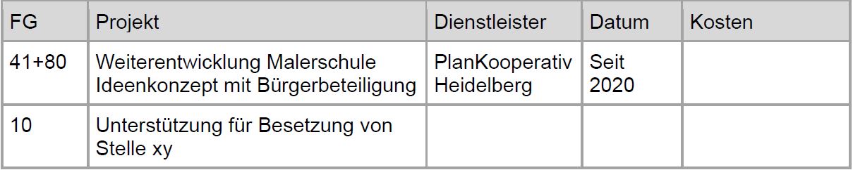 Tabelle